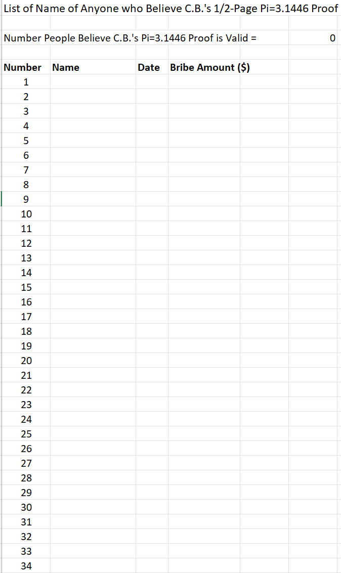 CB Faked Pi Believers.jpg